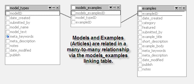 models_examples