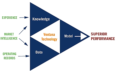 triangulation